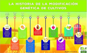 Edición de genomas: ¿una oportunidad para la agricultura nacional?