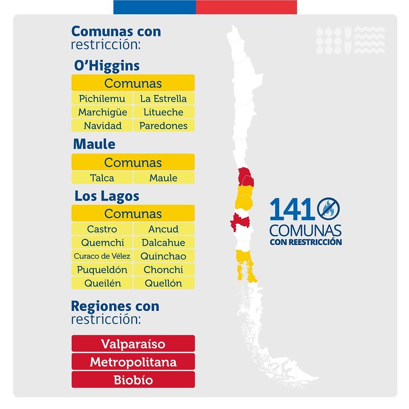 CONAF restringe las quemas agrícolas