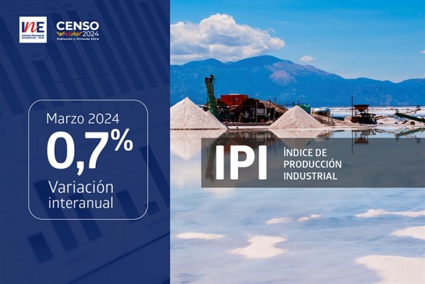 Índice de Producción Industrial aumentó 0,7% interanualmente en marzo de 2024