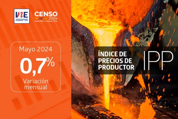 Índice de Precios de Productor (IPP) Industrias registró en mayo un aumento de 0,7%