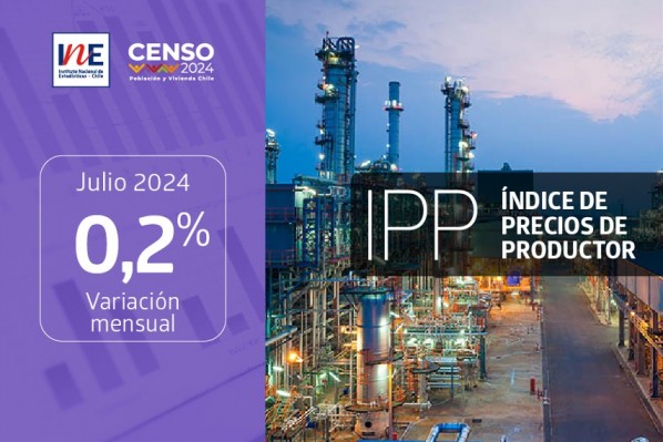 Índice de Precios de Productor (IPP) Industrias registró en julio un aumento de 0,2%