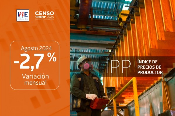 Índice de Precios de Productor (IPP) Industrias registró un descenso de 2,7% en agosto