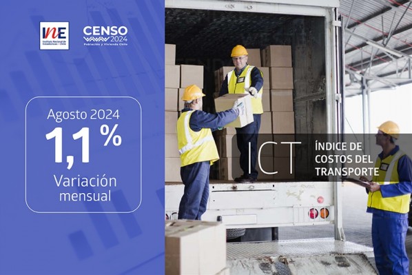 Índice de Costos del Transporte registró una variación mensual de 1,1% en agosto