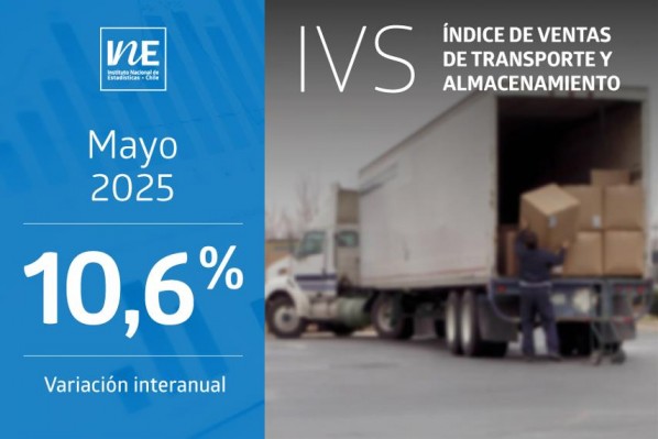 Índice de Ventas de Transporte y Almacenamiento aumentó 10,6% interanualmente en mayo de 2025